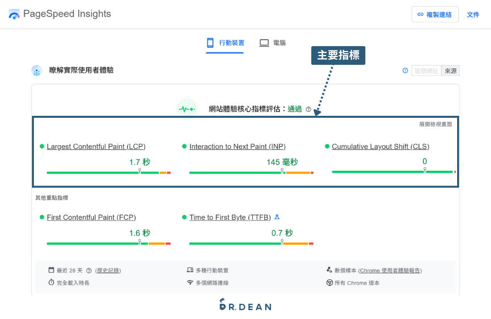 【2026】WordPress SEO 全指南:4 大核心設定(附工具清單) 31 Pagespeed insights 主要指標