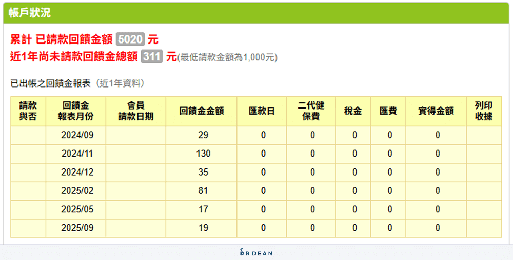 【教學】博客來聯盟行銷全攻略!5 分鐘快速上手(圖文步驟) 22 聯盟獎金紀錄