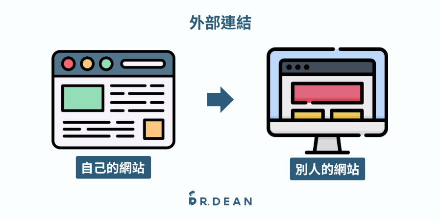 【2026】WordPress SEO 全指南:4 大核心設定(附工具清單) 16 外部連結