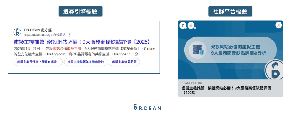 【2026】WordPress SEO 全指南:4 大核心設定(附工具清單) 19 搜尋引擎標題 & 社群平台標題