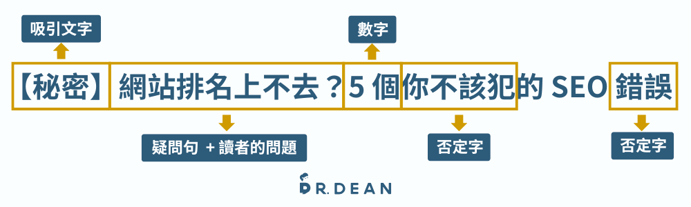 【2026】WordPress SEO 全指南:4 大核心設定(附工具清單) 18 文章標題更 SEO 友善的做法