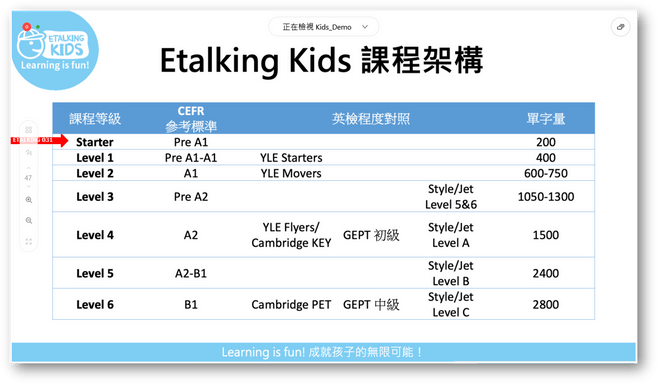 Etalking Kids 課程架構