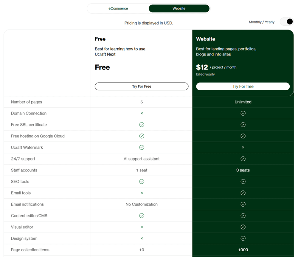 10個網站架設平台推薦:公司形象網、個人作品集【2026】 24 Ucraft價格方案