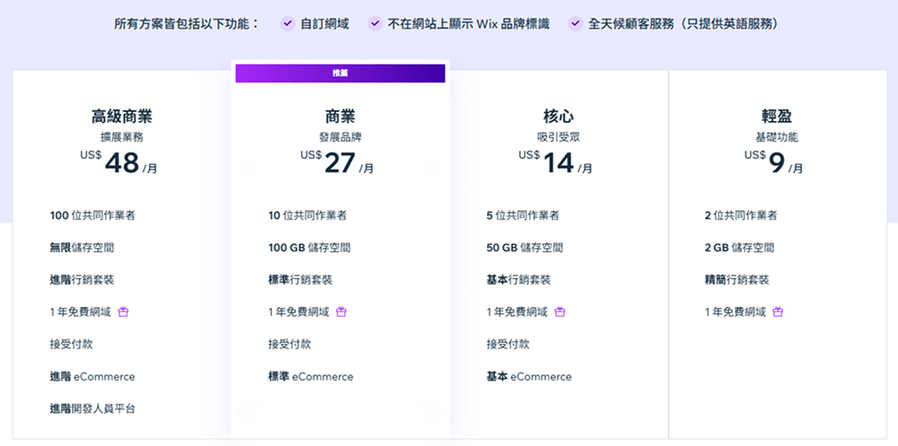 給新手創作者：剛起步時可以嘗試的低門檻客座發文途徑