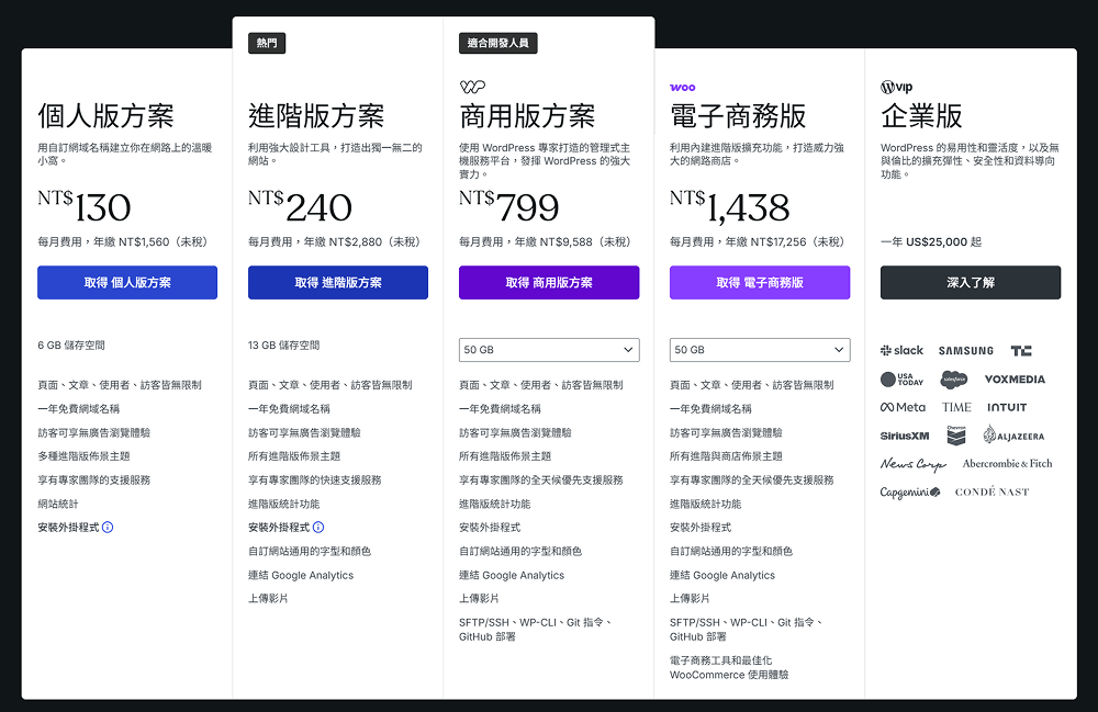 給新手創作者：剛起步時可以嘗試的低門檻客座發文途徑