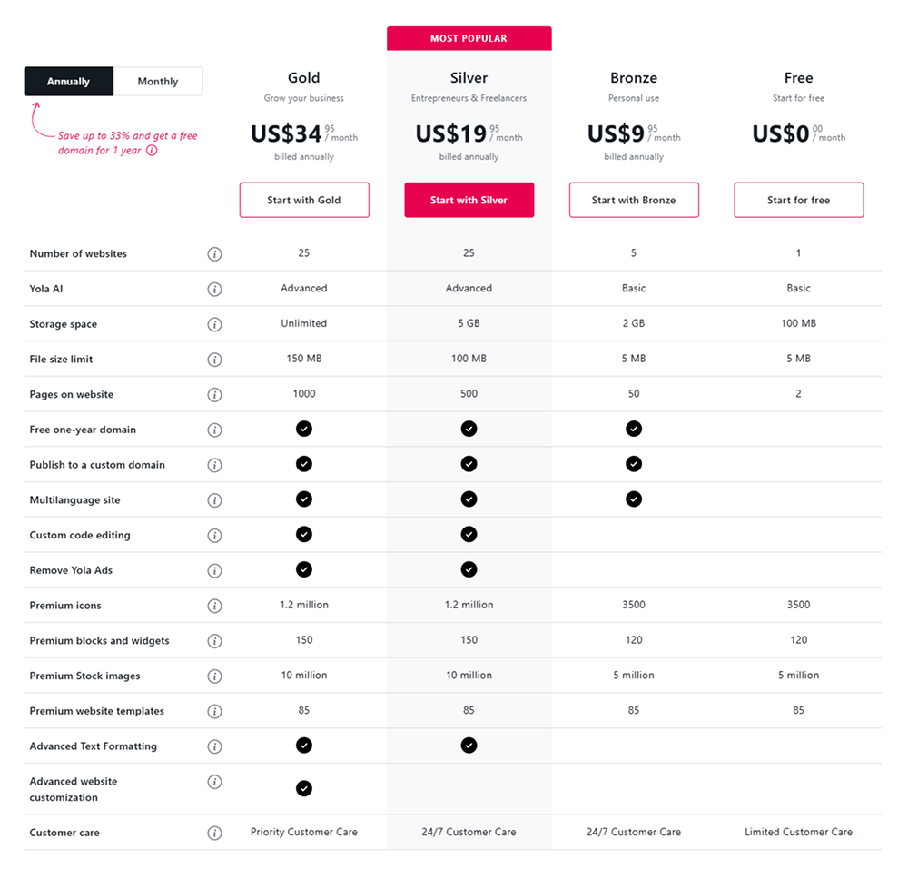 10個網站架設平台推薦:公司形象網、個人作品集【2026】 26 Yola價格方案