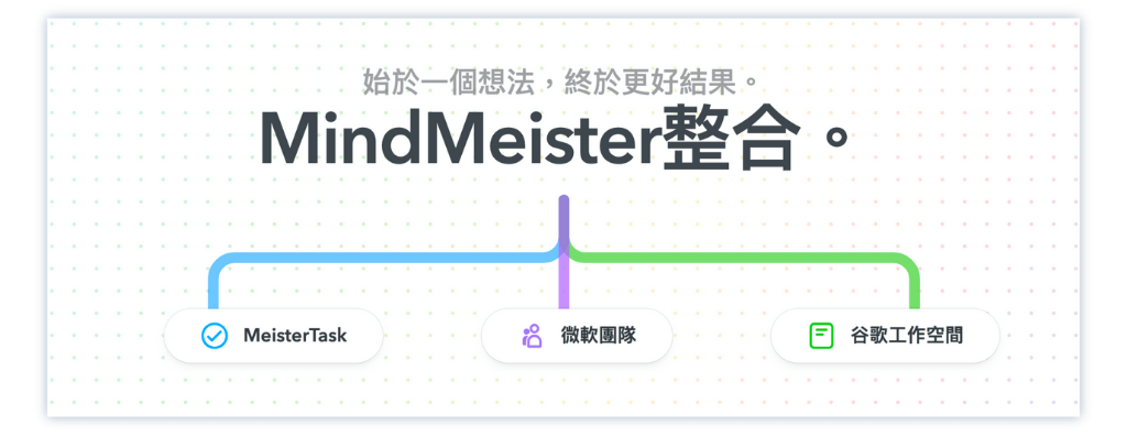 MindMeister工具整合