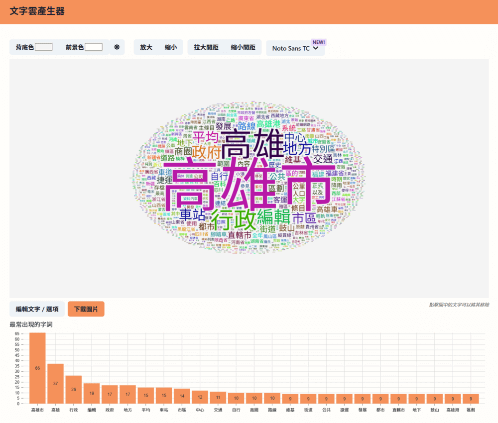 10款文字雲生成器推薦,3 秒找出資料重點 (自訂字體/圖形) 6 文字雲產生器