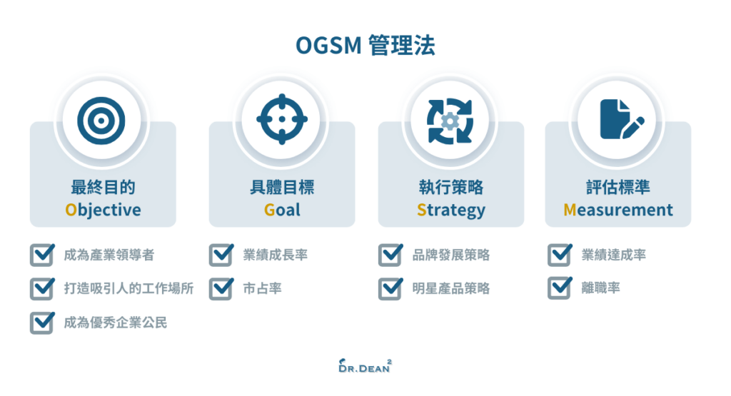 OGSM管理法