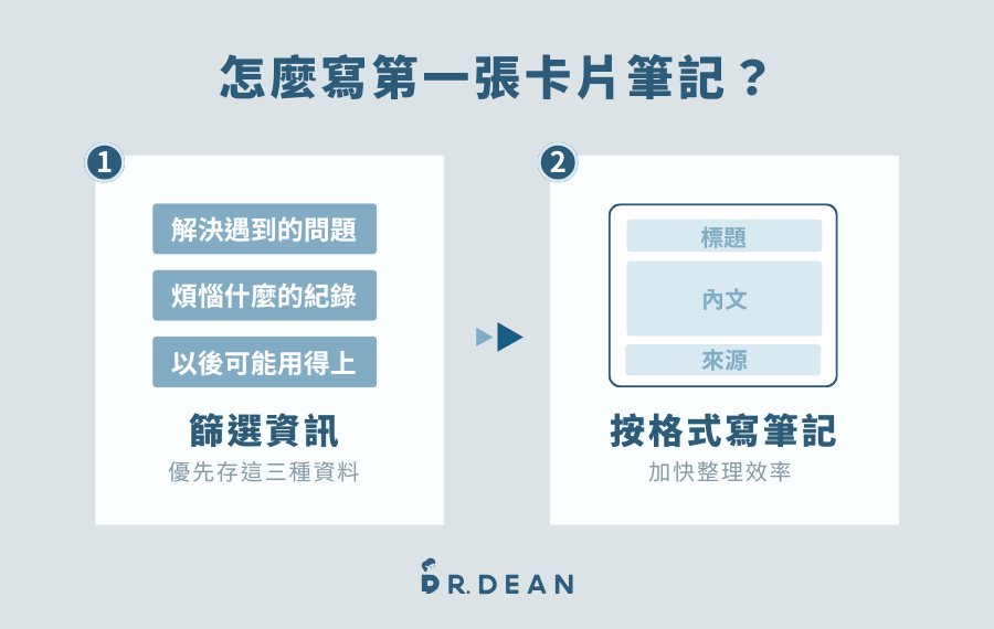 卡片盒筆記是什麼?我的簡易版本:2 步驟打造個人知識系統 4 寫第一張卡片筆記