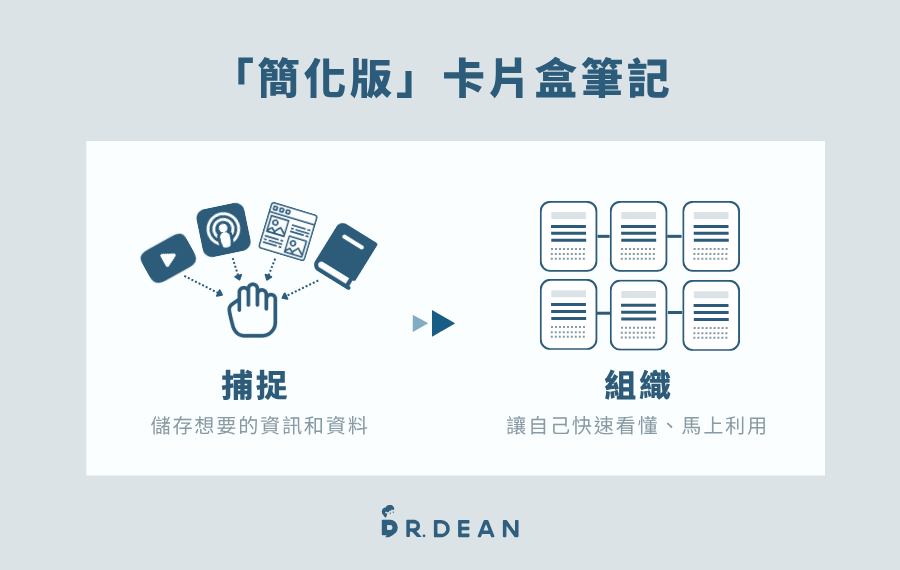 卡片盒筆記是什麼?我的簡易版本:2 步驟打造個人知識系統 3 簡化版的卡片盒筆記