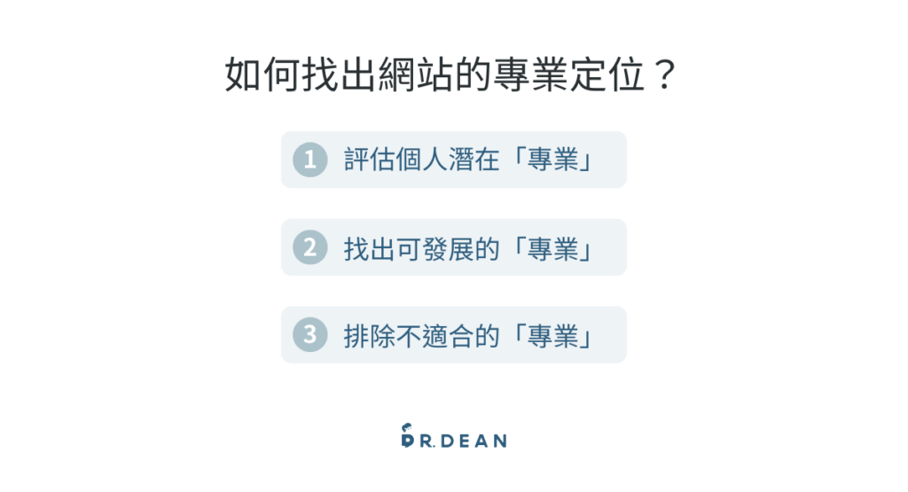 【實戰】創作者打造專業型網站的定位策略 2 找出網站專業定位