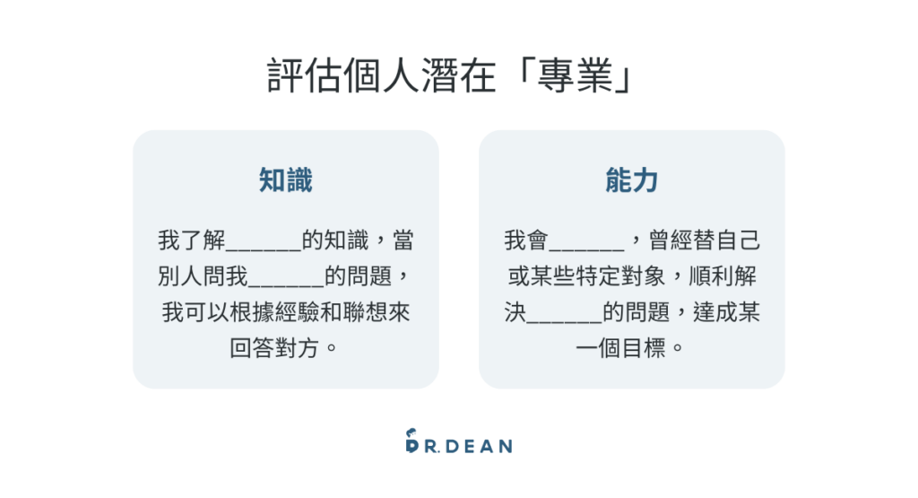 【實戰】創作者打造專業型網站的定位策略 3 評估個人潛在專業