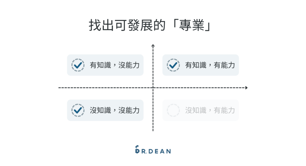 【實戰】創作者打造專業型網站的定位策略 4 找出可發展的專業