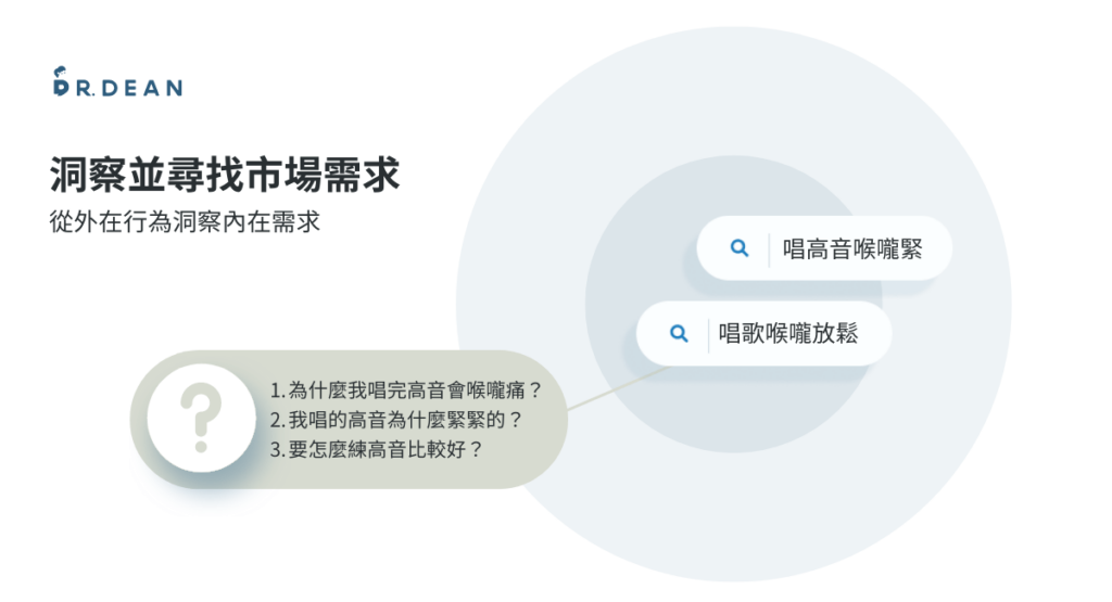 【實戰】創作者打造專業型網站的定位策略 6 外在行為洞察內在需求