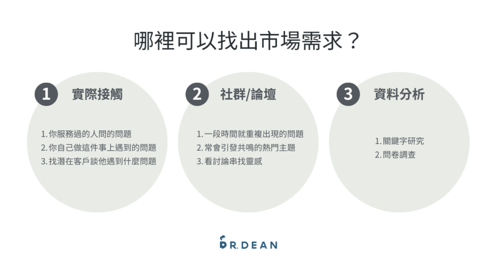 【實戰】創作者打造專業型網站的定位策略 7 找出市場需求的地方