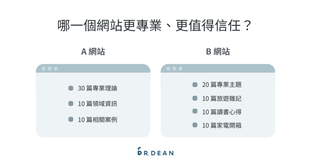 【實戰】創作者打造專業型網站的定位策略 8 內容專業度