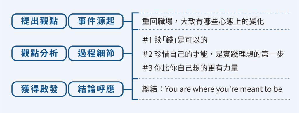 【實戰】專業型文章框架有哪些?15個真實內容案例分析 14 混合框架案例二