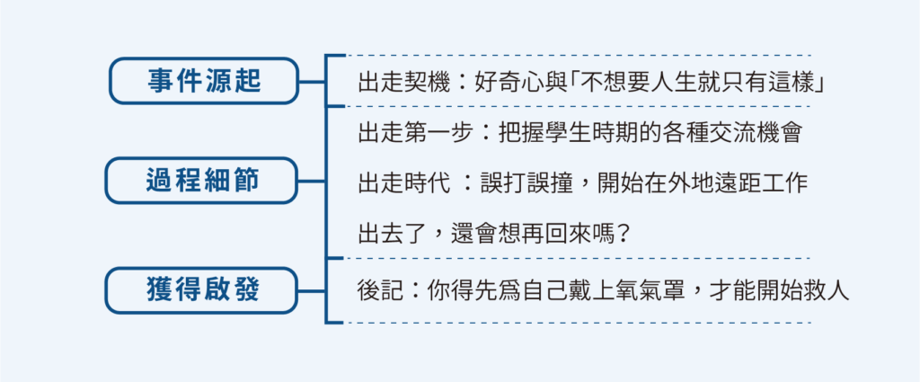 【實戰】專業型文章框架有哪些?15個真實內容案例分析 11 心得記錄文案例二