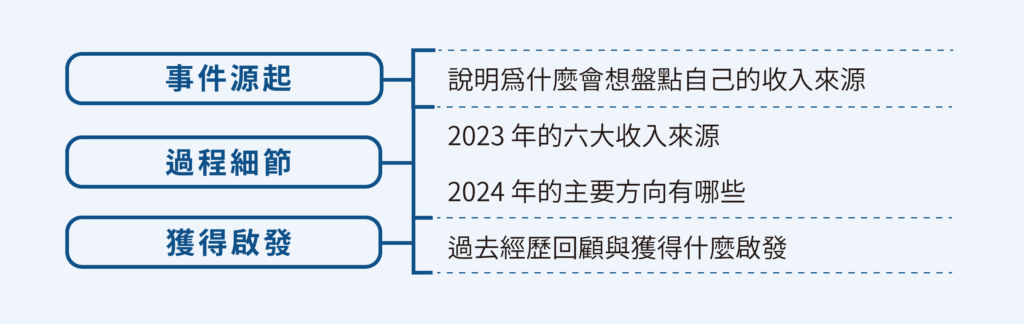 【實戰】專業型文章框架有哪些?15個真實內容案例分析 12 心得記錄文案例三