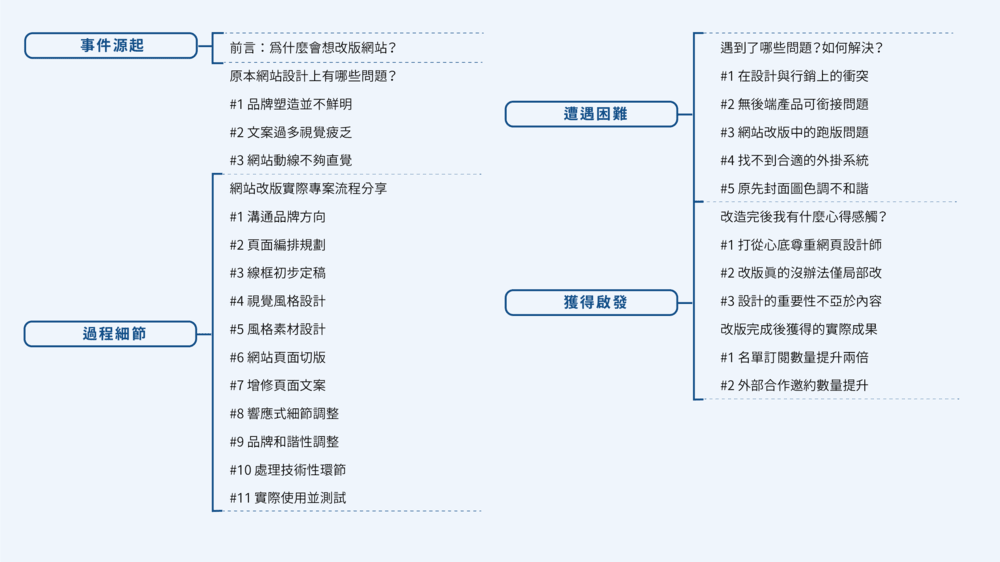 【實戰】專業型文章框架有哪些?15個真實內容案例分析 10 心得記錄文案例一