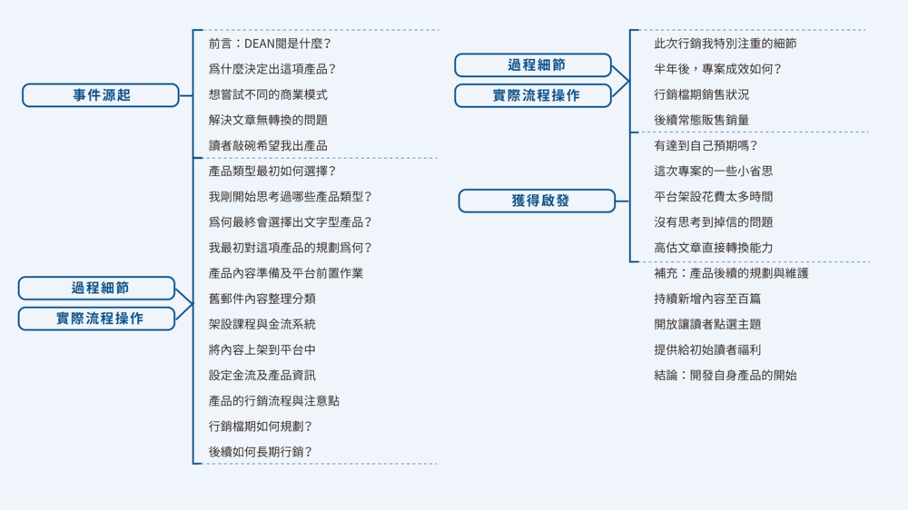 【實戰】專業型文章框架有哪些?15個真實內容案例分析 15 混合框架案例三