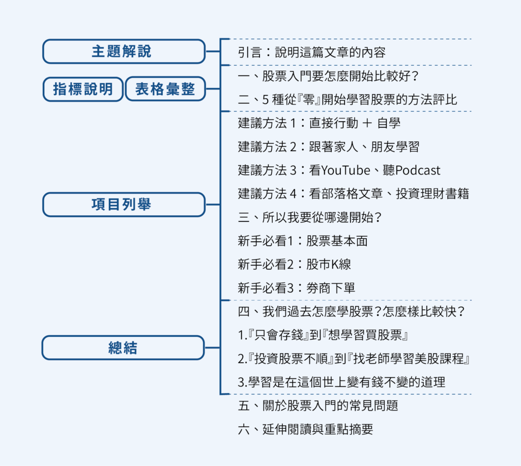 【實戰】專業型文章框架有哪些?15個真實內容案例分析 2 整理比較文案例二