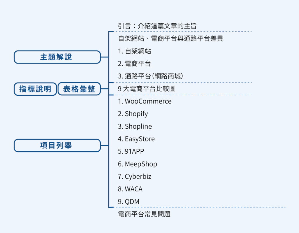 【實戰】專業型文章框架有哪些?15個真實內容案例分析 3 整理比較文案例三