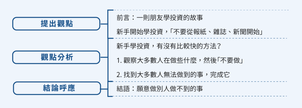 【實戰】專業型文章框架有哪些?15個真實內容案例分析 9 觀點分析文案例三