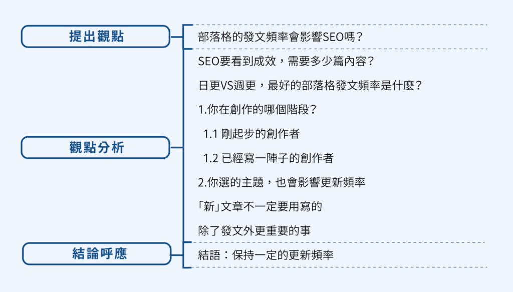 【實戰】專業型文章框架有哪些?15個真實內容案例分析 8 觀點分析文案例二