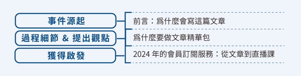 【實戰】專業型文章框架有哪些?15個真實內容案例分析 13 混合框架案例一
