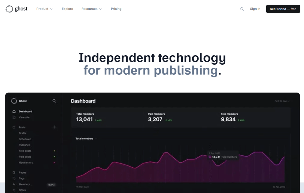 8 大寫作平台推薦:2026 最新功能介紹 & 評比分析 (真的超細節) 18 ghost首頁