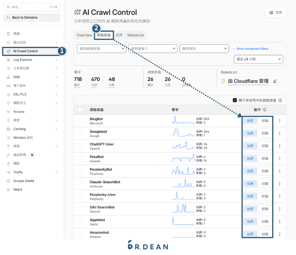 【Cloudflare】網站加速必備:免費 CDN + 安全防護 (設定教學) 45 AI爬蟲控制