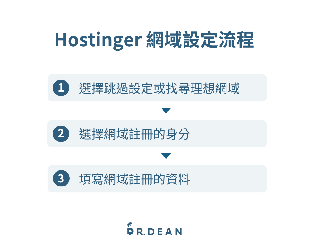 【2026】Hostinger 優缺點評價 + 快速架站教學 24 網域設定流程