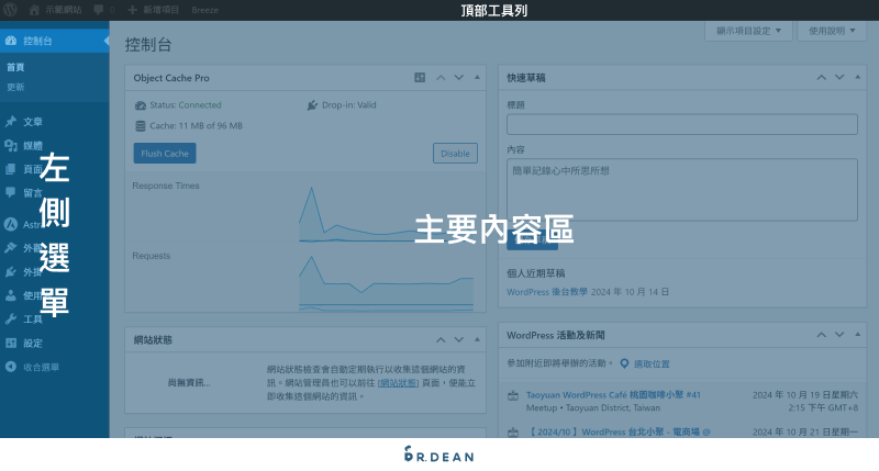 如何自己架設網站?要錢嗎?一篇搞懂自架 WordPress 完整流程 13 WordPress後台教學:儀錶板