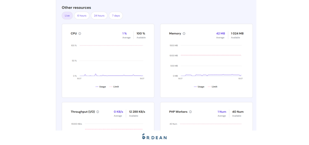 【2026】Hostinger 優缺點評價 + 快速架站教學 53 查看資源4