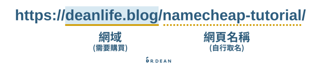 Namecheap 教學:3 步驟購買網域 + 串接主機 (含網域轉移範例) 2 網域與網址說明