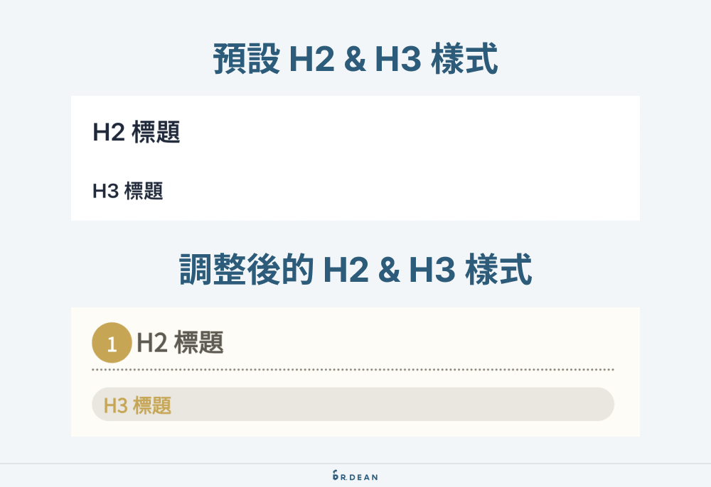 Code Snippets 外掛教學:9 個實用 WordPress 程式碼片段範例 12 調整 H2 H3 樣式