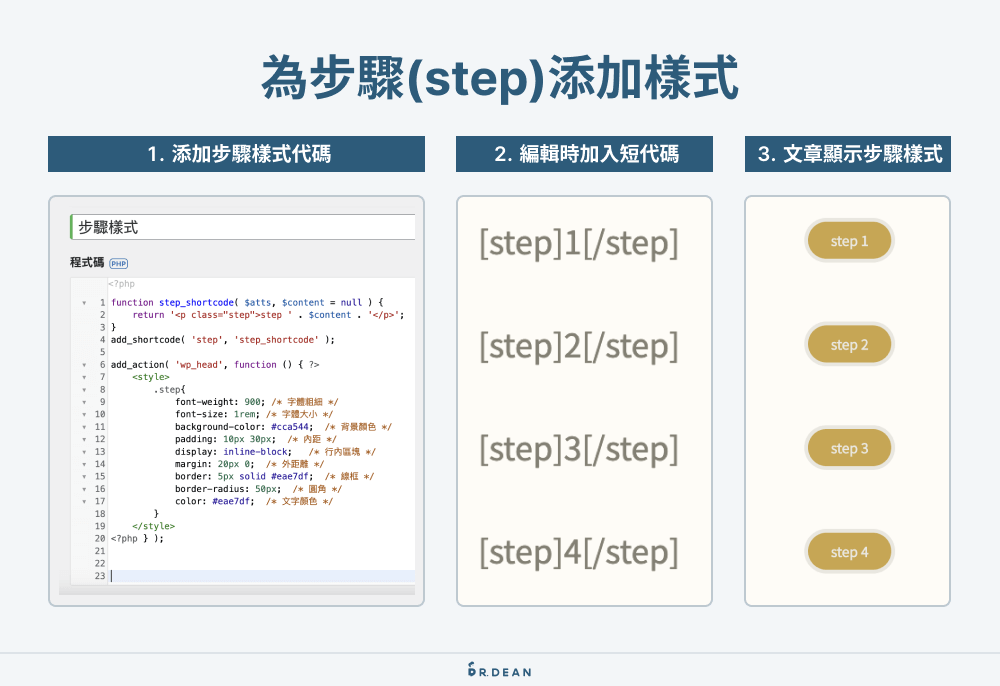 Code Snippets 外掛教學:9 個實用 WordPress 程式碼片段範例 13 添加步驟樣式