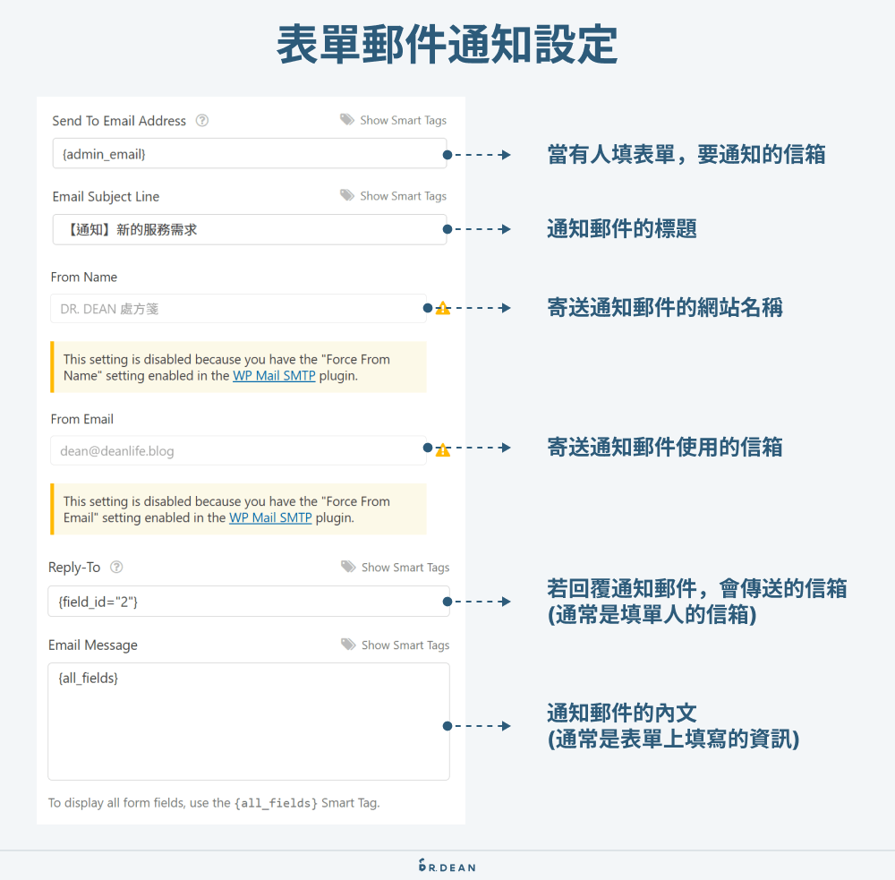 WPForms 教學:5 分鐘客製 WordPress 表單 (設定超直覺) 13 表單郵件通知設定