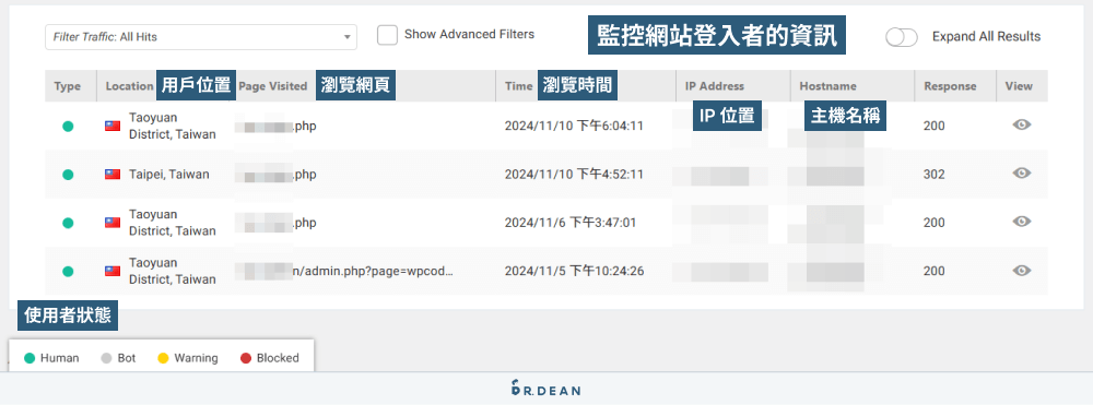 WordFence Security 教學:WordPress 資安外掛設定 (超簡單) 30 即時監控網站流量