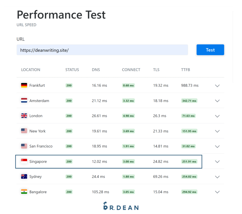 【2026】GoDaddy 教學:3 分鐘買網域 + DNS 串接 + 信箱設定 3 主機測評