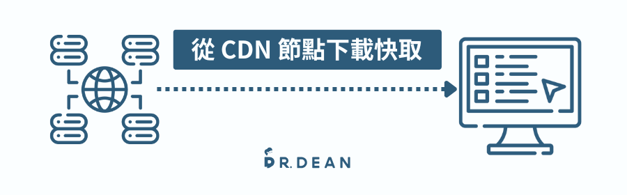 快取(Cache)是什麼?30 秒清除快取,提升網站速度 5 CDN 快取 (儲存在全球節點)