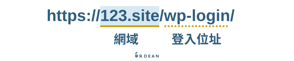 WordPress 登入不了怎麼辦?8個解決方案 + 操作教學 2 WordPress 登入網址
