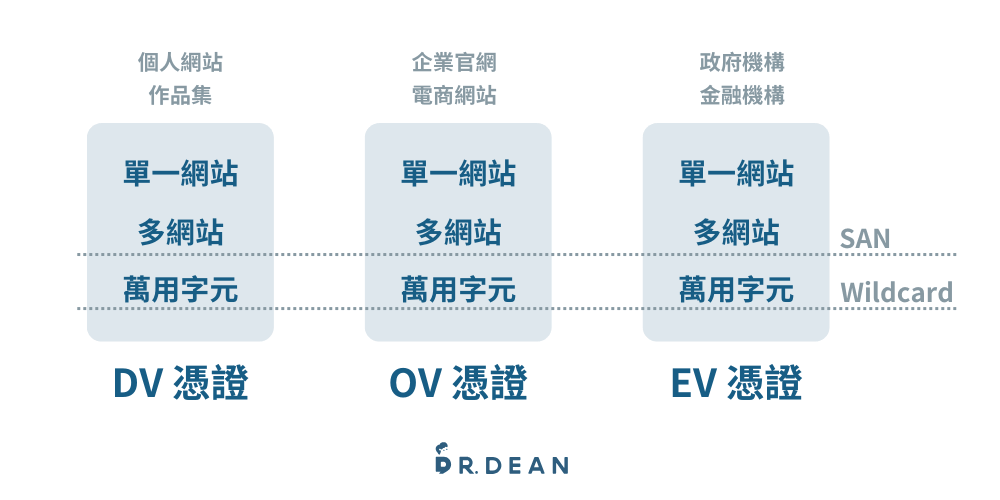 SSL 憑證是什麼?原理、費用、申請流程一次搞懂 5 付費SSL憑證有哪些