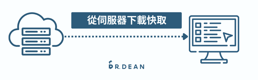 快取(Cache)是什麼?30 秒清除快取,提升網站速度 4 伺服器快取 (儲存在網站端)