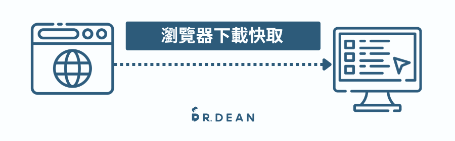 快取(Cache)是什麼?30 秒清除快取,提升網站速度 3 瀏覽器快取 (儲存在用戶端)