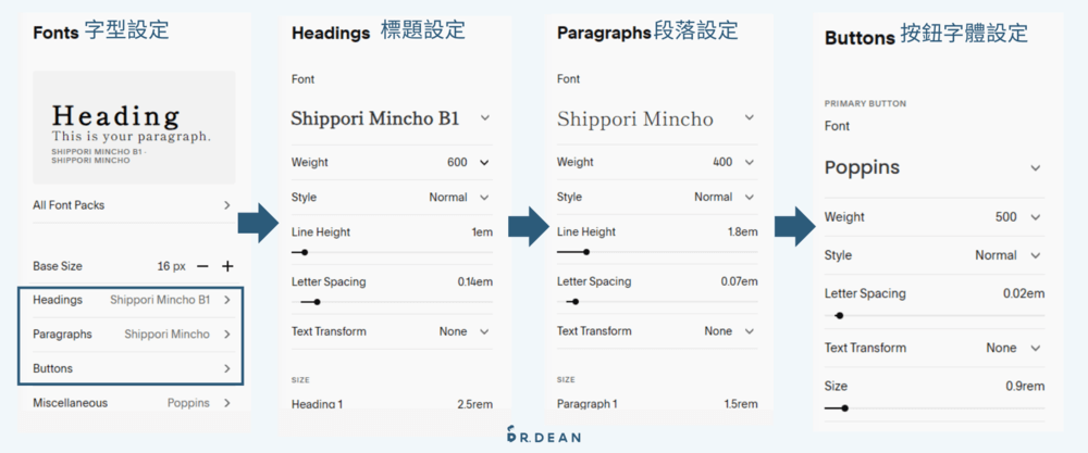【2026】Squarespace 教學:架站功能 & 費用介紹 50 設定文字樣式3