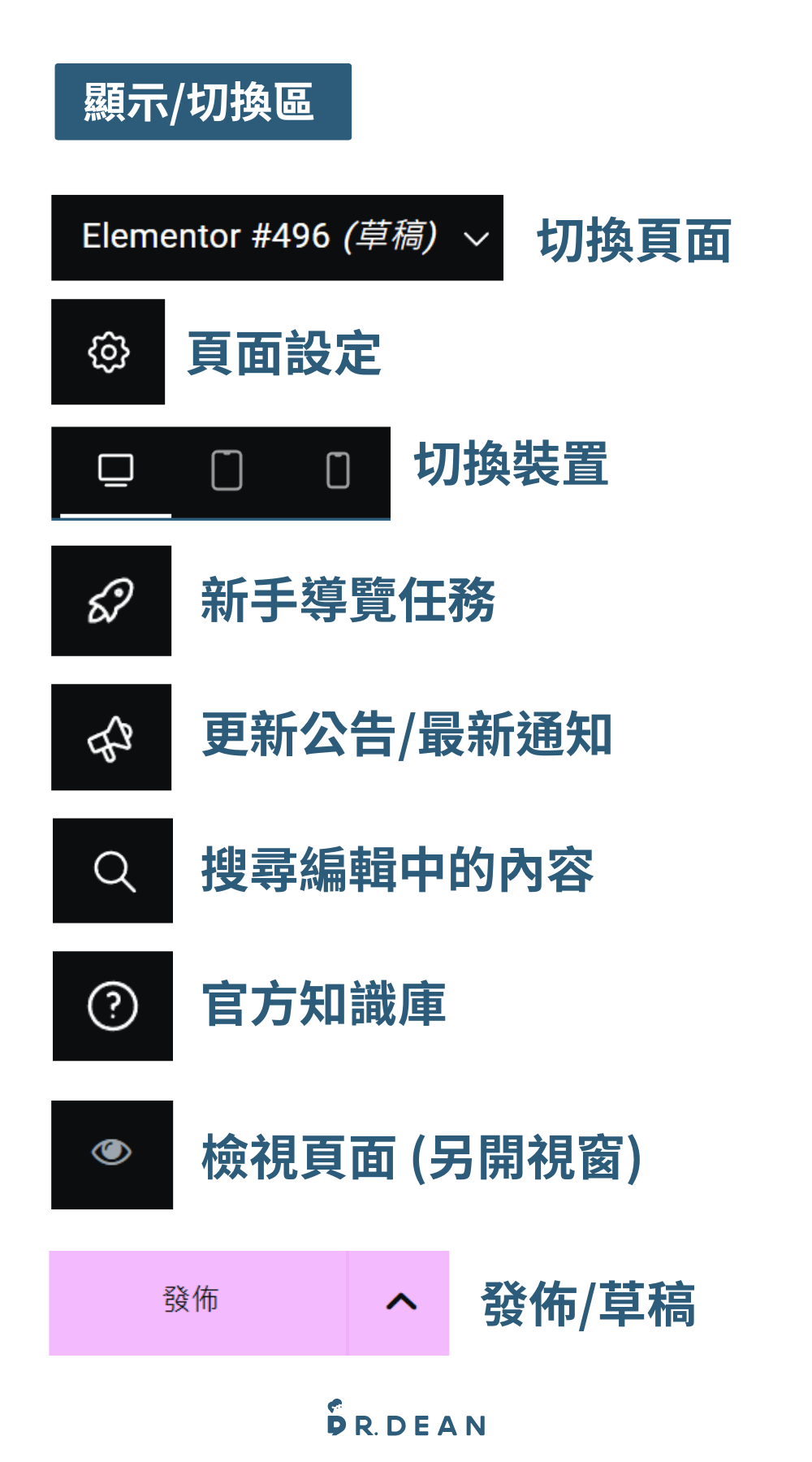 【2026】Elementor 教學:WordPress 全能頁面編輯器 (新手指南) 17 Elementor 介面功能顯示/切換區介紹