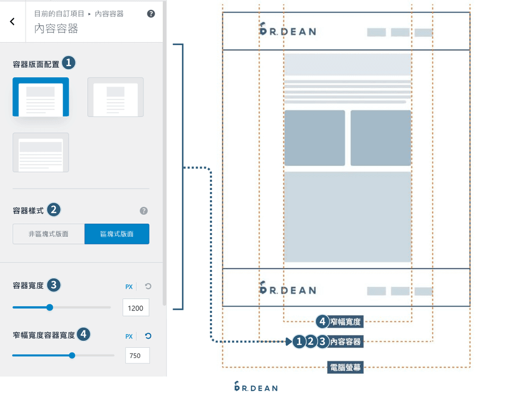 Astra 教學:完整設定 + 操作指南【2026 輕量 WordPress 主題】 13 WordPress 內容容器設定介面,顯示容器版面配置、模式選擇與寬度調整選項